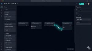 No-code AI platform visual builder with drag and drop workflow nodes