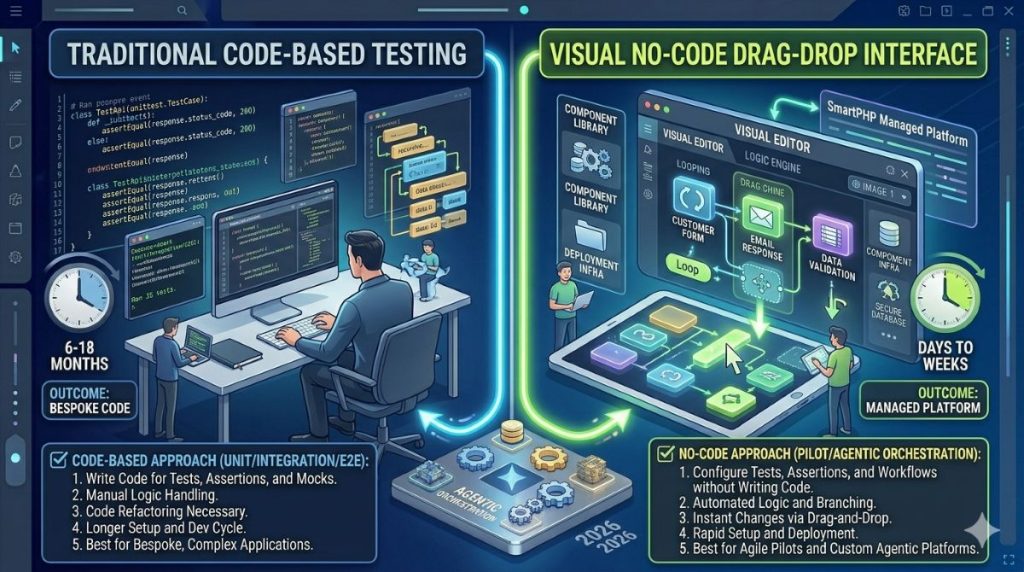 Comparison of code-based and no-code testing approaches on a split screen