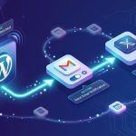 No-code automation workflow showing trigger action system for WordPress