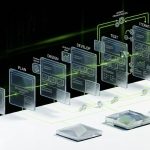 Three larger geometric platform cards subtly indicate Free, Pro Lite, Pro Standard, and Pro Plus through increasing complexity rather than text, with floating translucent UI elements including contact forms, custom domain indicators, analytics charts, templates, and automation workflow nodes arranged in a clean hierarchy.
