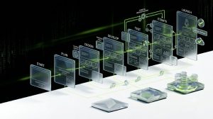 Three larger geometric platform cards subtly indicate Free, Pro Lite, Pro Standard, and Pro Plus through increasing complexity rather than text, with floating translucent UI elements including contact forms, custom domain indicators, analytics charts, templates, and automation workflow nodes arranged in a clean hierarchy.